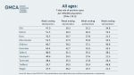 Greater Manchester overall COVID cases